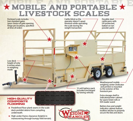 Like New 2018 Cardinal 8x18 Weight Wrangler Portable/ Mobile Livestock Scale- Located in IL.