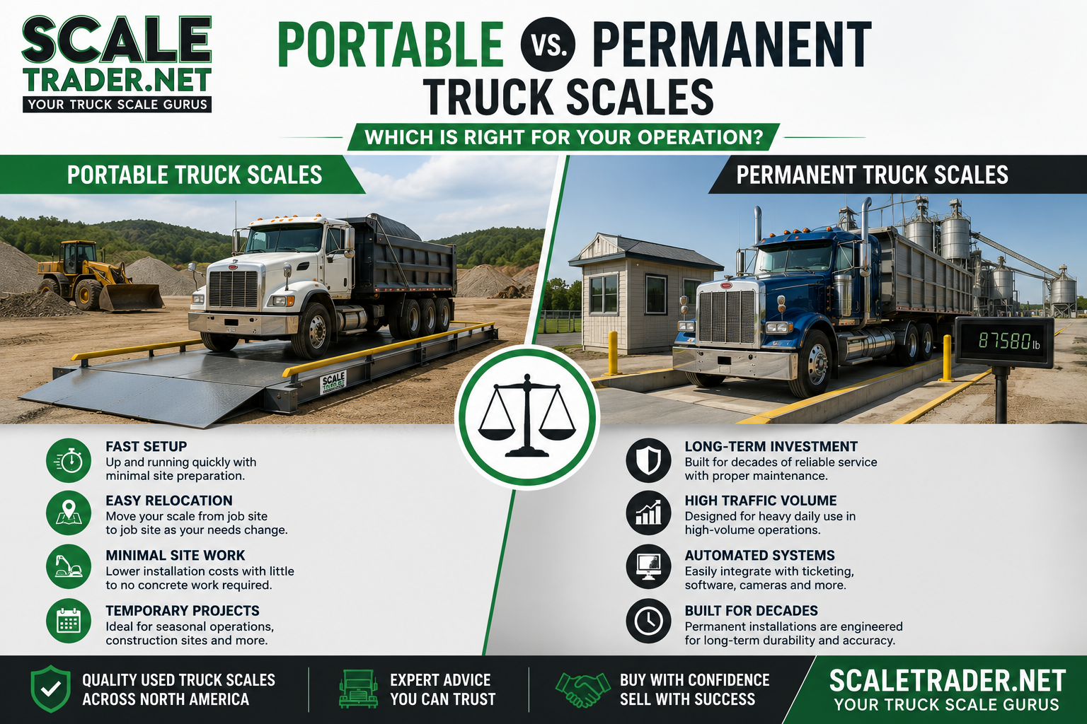 Portable vs. Permanent Truck Scales: Which Is Right for Your Operation?